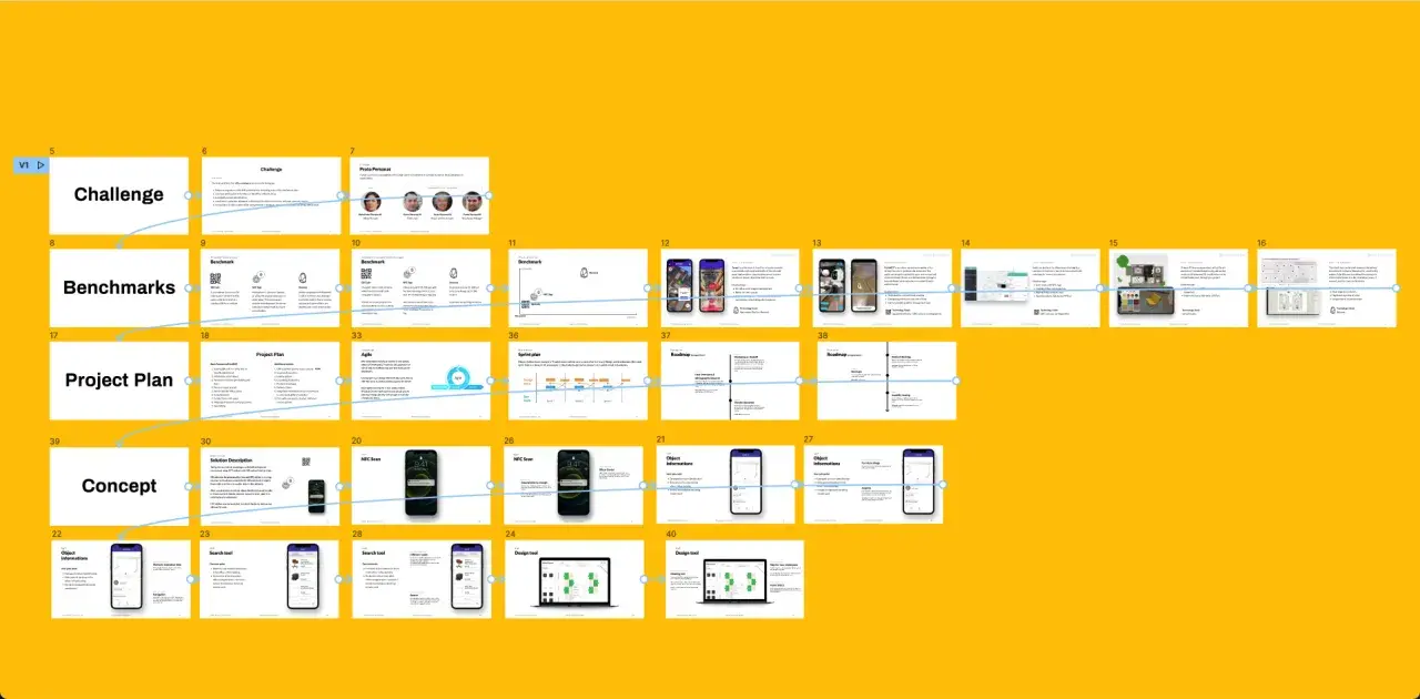 Prezentacja z figma tutorial pl: wyzwanie, benchmarki, plan projektu, koncepcja, opis rozwiązania, skan NFC, wyszukiwarka, obiekty, narzędzie projektowe.