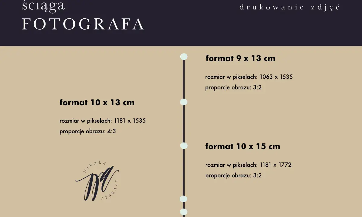 Ściąga fotografa: wymiary i proporcje do drukowania na papierze fotograficznym.