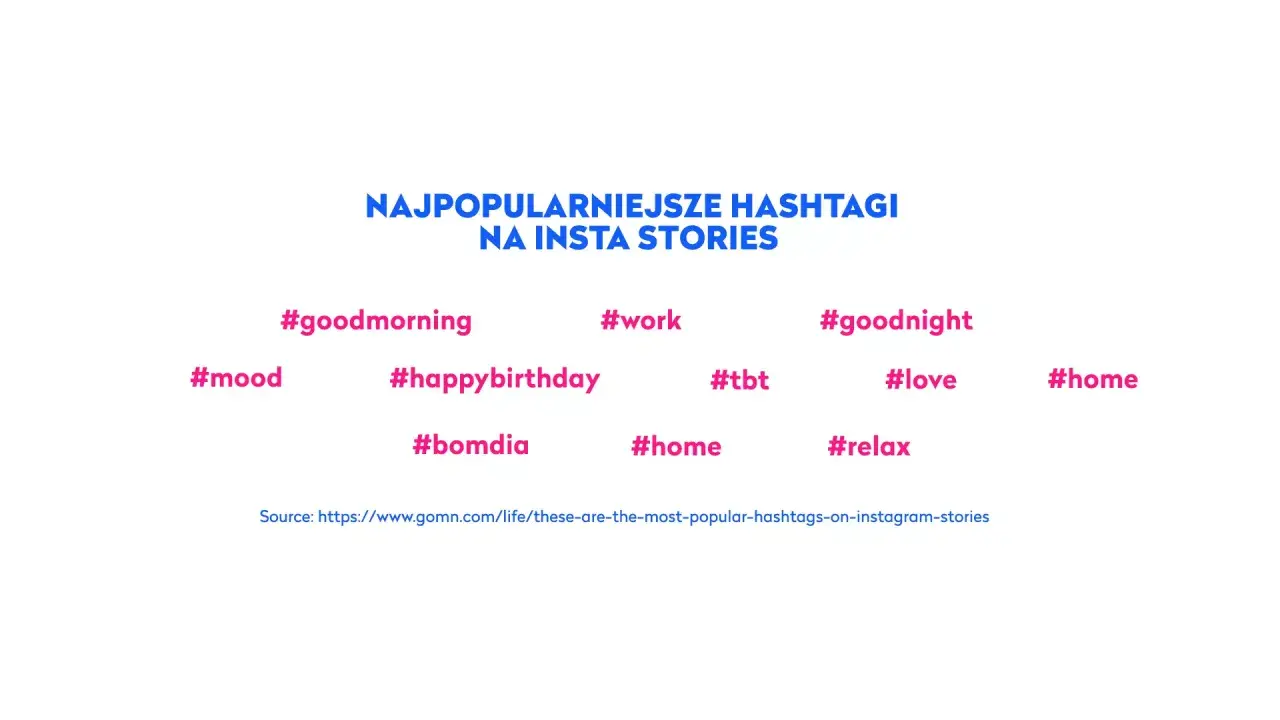 Najpopularniejsze hashtagi na Insta Stories, które pomogą Ci tworzyć relacje: #goodmorning, #work, #goodnight, #mood, #happybirthday, #tbt, #love, #bomdia, #home, #relax.