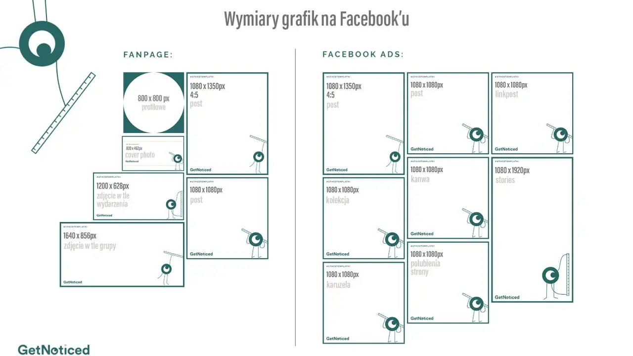 Zdjecie w tle wymiary grafik na Facebooku: fanpage, reklamy, posty, stories, kanwy, kolekcje, karuzele, polubienia stron.