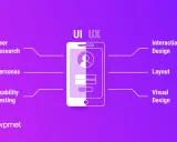 Schemat UI UX: badania użytkowników, persony, testy użyteczności, projekt interakcji, układ, projekt wizualny.