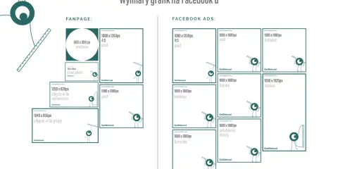 Zdjecie w tle wymiary grafik na Facebooku: fanpage, reklamy, posty, stories, kanwy, kolekcje, karuzele, polubienia stron.
