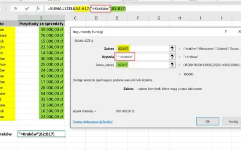 Excel pokazuje funkcję SUMA.JEŻELI, która sumuje przychody dla Krakowa.