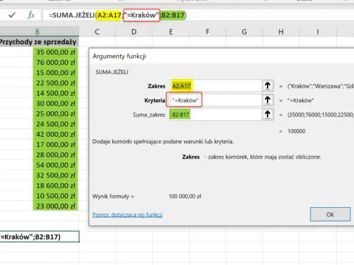 Excel pokazuje funkcję SUMA.JEŻELI, która sumuje przychody dla Krakowa.