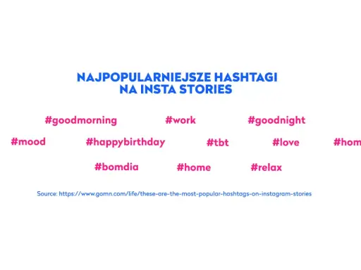 Najpopularniejsze hashtagi na Insta Stories, które pomogą Ci tworzyć relacje: #goodmorning, #work, #goodnight, #mood, #happybirthday, #tbt, #love, #bomdia, #home, #relax.
