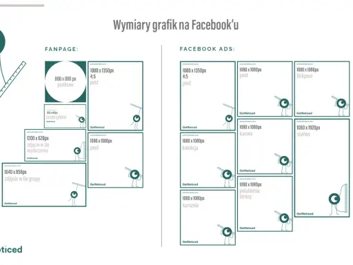 Zdjecie w tle wymiary grafik na Facebooku: fanpage, reklamy, posty, stories, kanwy, kolekcje, karuzele, polubienia stron.