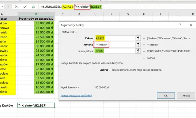 Excel pokazuje funkcję SUMA.JEŻELI, która sumuje przychody dla Krakowa.