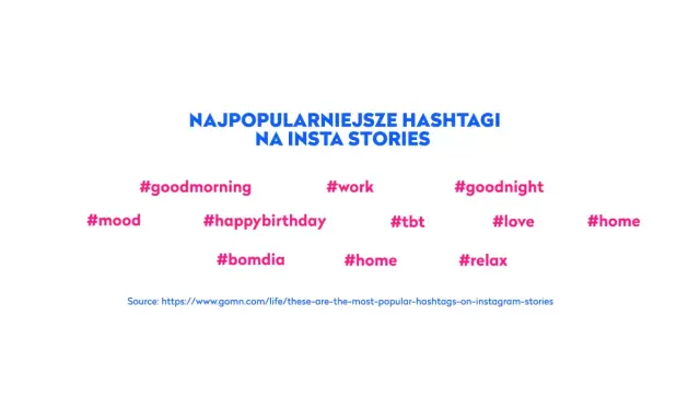 Najpopularniejsze hashtagi na Insta Stories, które pomogą Ci tworzyć relacje: #goodmorning, #work, #goodnight, #mood, #happybirthday, #tbt, #love, #bomdia, #home, #relax.