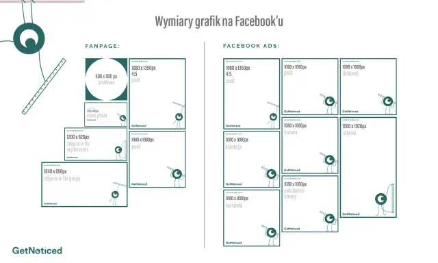 Zdjecie w tle wymiary grafik na Facebooku: fanpage, reklamy, posty, stories, kanwy, kolekcje, karuzele, polubienia stron.