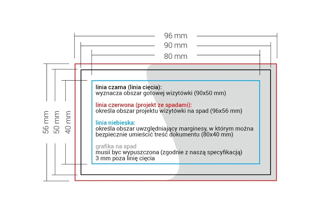 Schemat wymiarów wizytówki do drukowania w domu: linia czarna (90x50 mm), czerwona (96x56 mm), niebieska (80x40 mm).