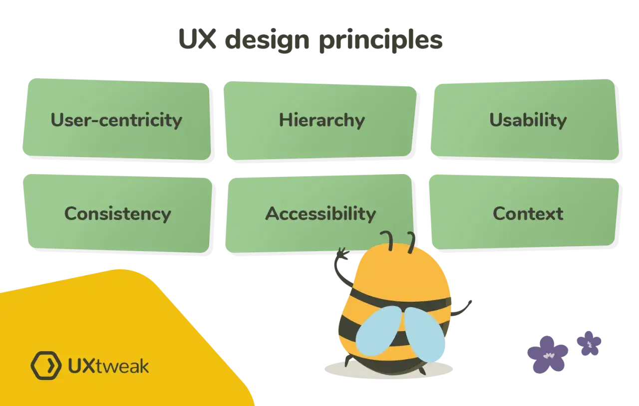 Zasady projektowania UX: User-centricity, Hierarchy, Usability, Consistency, Accessibility, Context. Pszcz&oacute;łka uczy się o dobrym UI i UX.