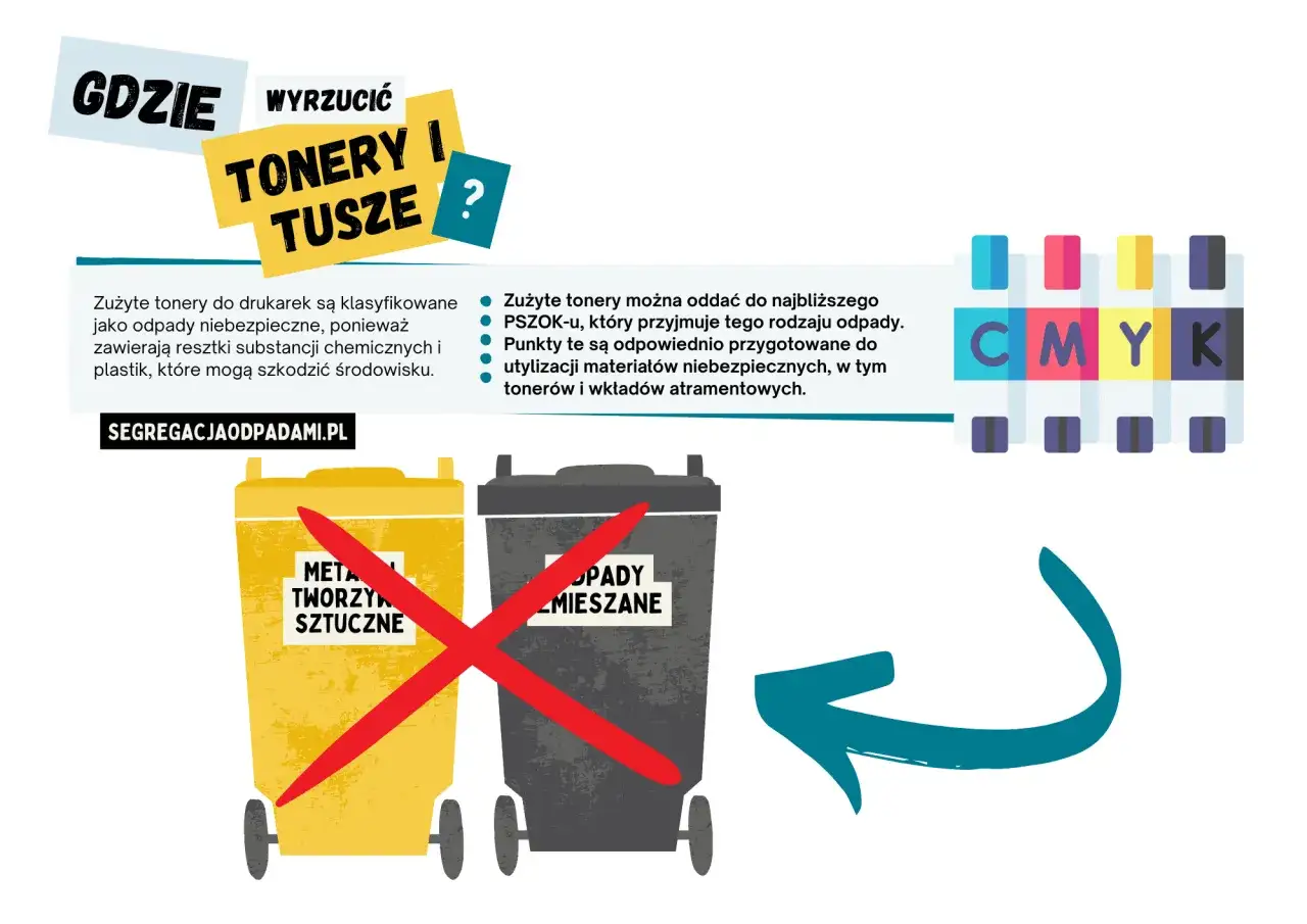 Zużyte tonery to odpady niebezpieczne. Nie wyrzucaj ich do zwykłych śmieci, lecz oddaj do PSZOK-u.
